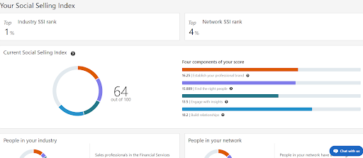 Where I can see my current SSI Score